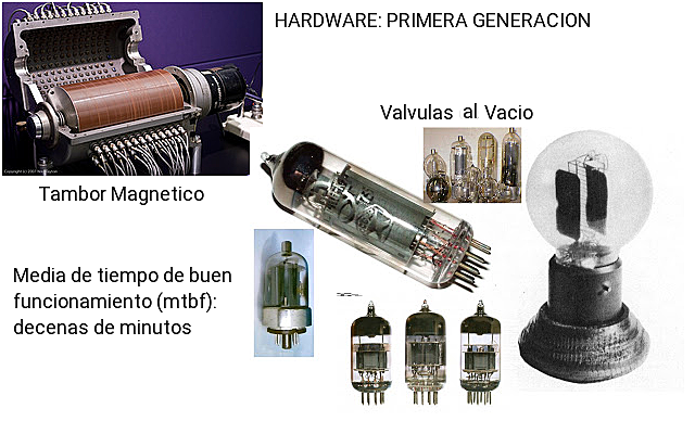 PRIMERA GENERACIÓN (1945-1958)