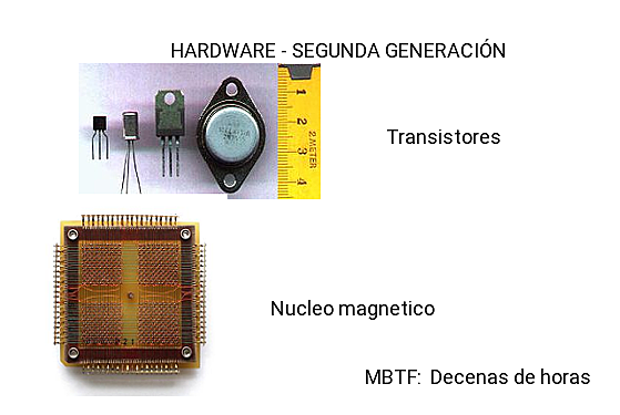 SEGUNDA GENERACIÓN (1959-1964)