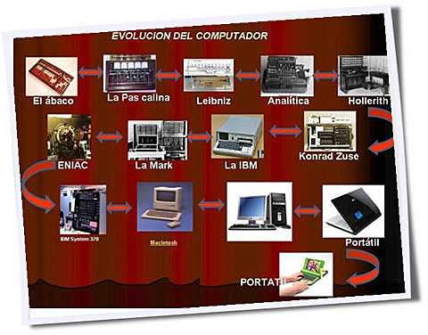 EL COMPUTADOR