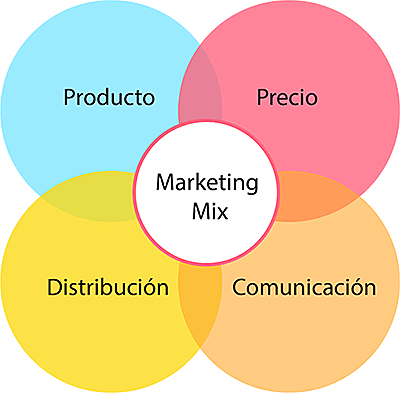 Cámara de Gesell y las 4Ps.