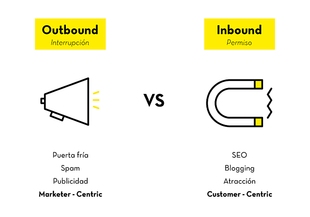 Outbound marketing