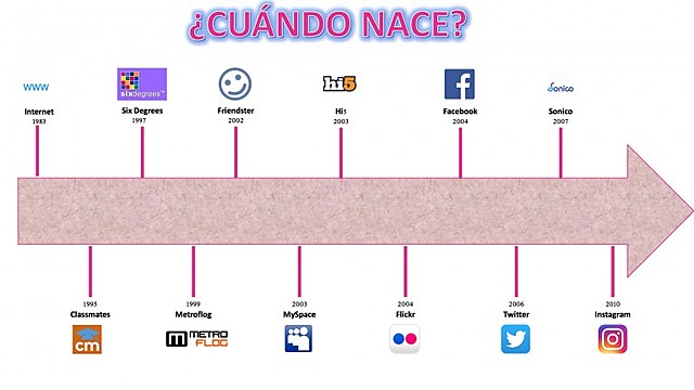Redes sociales