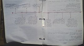 Timeline: historia de la fisica