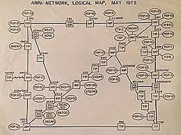 Arpanet