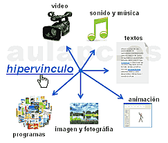 Lenguaje y localizacion de transferencia