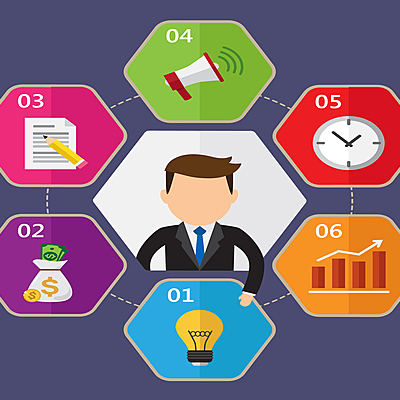 Timeline: Etapas del desarrollo del marketing.