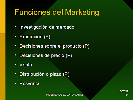 Seis funciones del Marketing
