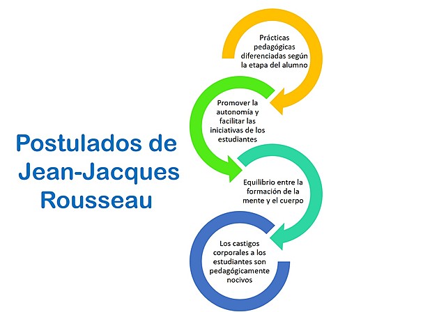 Jean-Jacques Rousseau