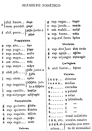 775 a.C. – Alfabeto fonético griego escrito de izquierda a derecha.