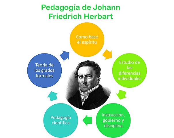 Johann Friedrich Herbart