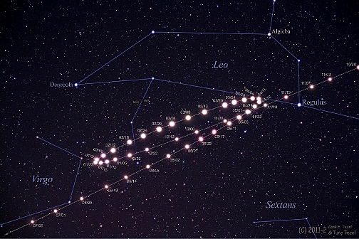 movimiento de las estrellas y planetas