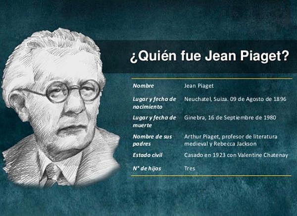 Jean Piaget
