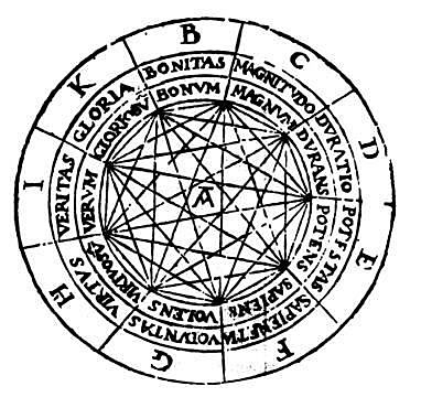 Ars magna (Gran arte)