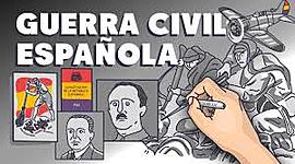 Timeline: HISTORIA DE LA GUERRA CIVIL ESPAÑOLA