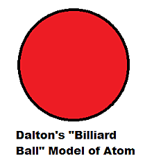 John Dalton