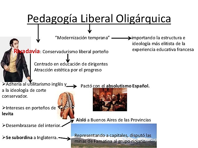 LIBERALISMO