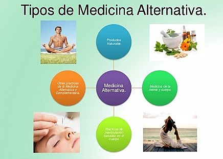 Tipos de Medicina Complementaria Alternativa