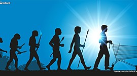 Timeline: Línea de tiempo: fundamentos teóricos sobre el comportamiento del consumidor, la segmentación de mercados y los tipos de consumidor.