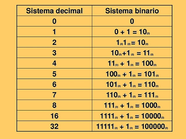 SISTEM,A BINARIO