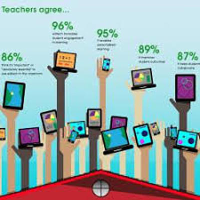 Timeline: Technology Used in the Classroom