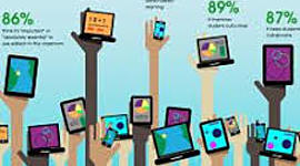 Timeline: Technology Used in the Classroom