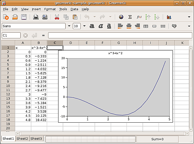 Fue lanzada la primera version de Gnumeric