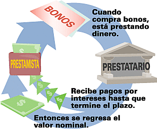 Primera emisión de bonos en el mercado internacional
