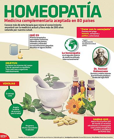 MEDICINA HOMEOPATICA (SIGLO XVI)I