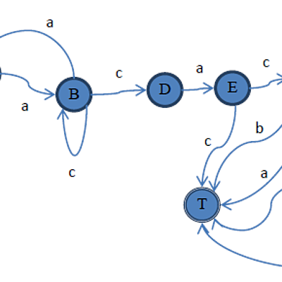 Timeline: Autómatas y lenguajes formales