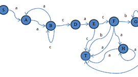 Timeline: Autómatas y lenguajes formales