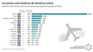 Mexico entra al Ranking en el sexenio de Felipe Calderon