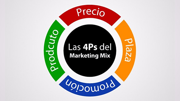 Las 4 Ps del Marketing