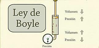 Definición de elemento