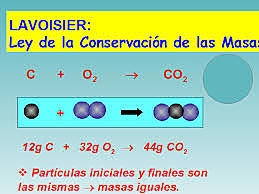 Ley de la conservación de la masa
