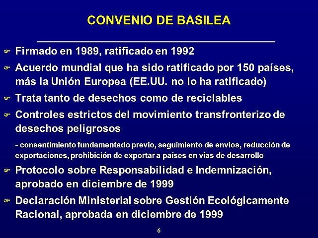convenio de Basilea