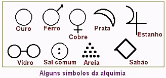 Método nomenclatura química