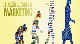 Timeline: ETAPAS DE DESARROLLO DEL PENSAMIENTO MARKETING.