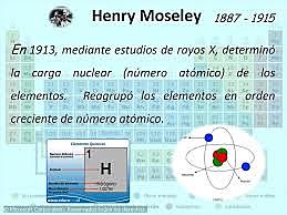 Descubrimiento del número atómico