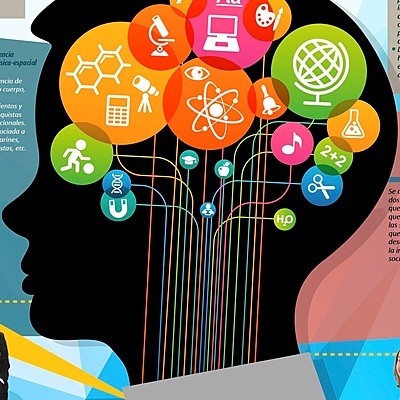 Timeline: ETAPAS DE DESARROLLO DEL PENSAMIENTO DEL MARKETING.
