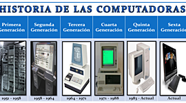 Timeline: HISTORIA DE LA COMPUTACIÒN