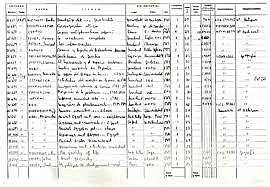 Método manual de registro