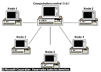Pocos métodos sistematicos