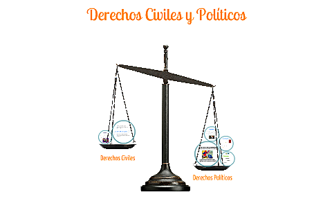 Derechos civiles y políticos