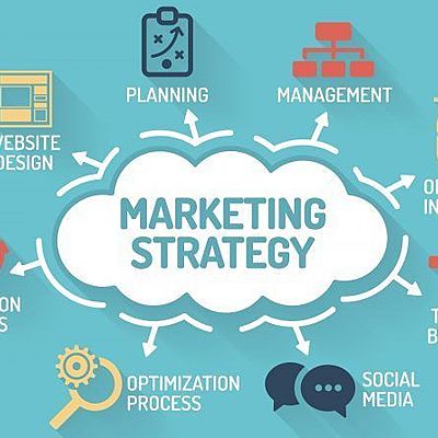 Timeline: Act.3 Etapas De Desarrollo Del Pensamiento Marketing