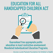 Education for All Handicapped Children Act is Mandated