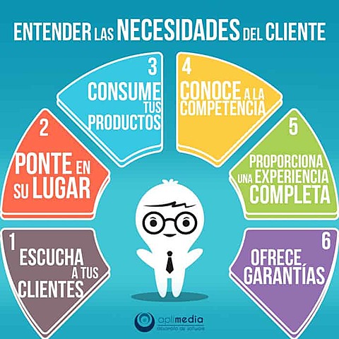 Vaile, Grether y Cox opinan que el Marketing es la actividad que emplea y distribuye los pocos recursos existentes de acuerdo a la demanda del momento.