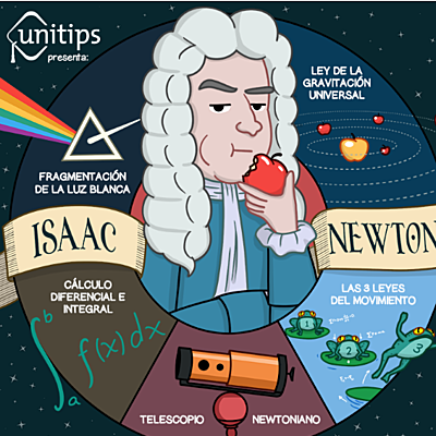 Timeline: ISAAC NEWTON