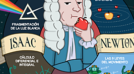 Timeline: ISAAC NEWTON