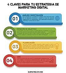 HISTORIA DE LA MERCADOTECNIA