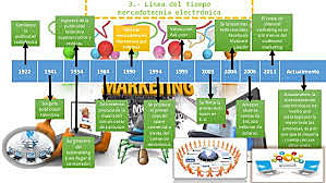 HISTORIA DE LA MERCADOTECNIA
